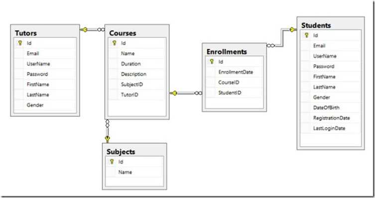 elearningdatabaseschema