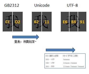 bubuko.com,布布扣