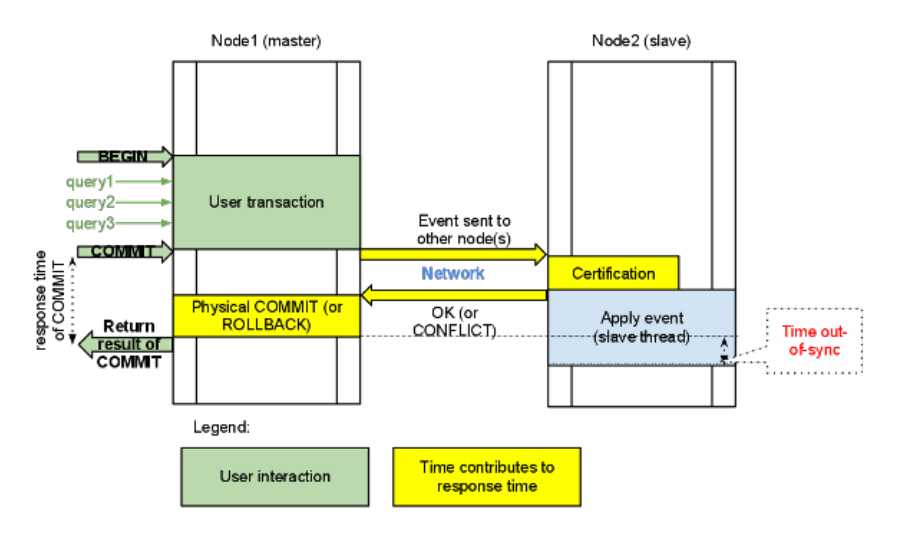 bubuko.com,布布扣