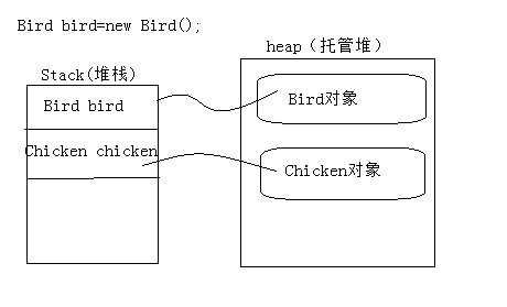 bubuko.com,布布扣