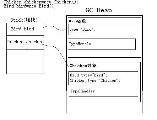 bubuko.com,布布扣