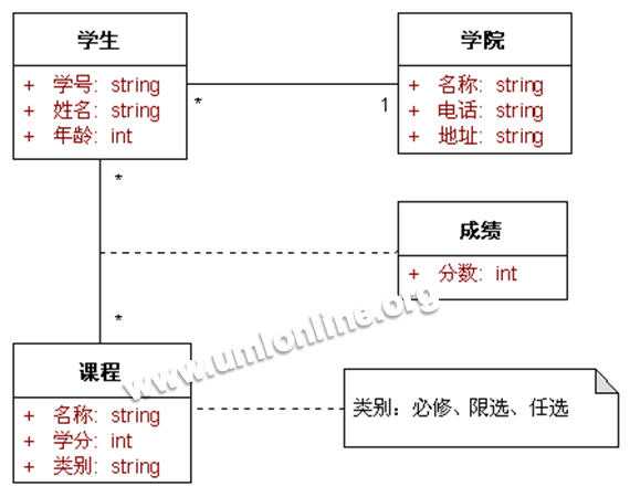 bubuko.com,布布扣