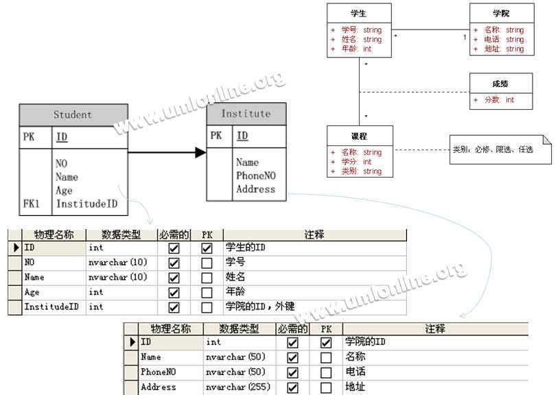 bubuko.com,布布扣