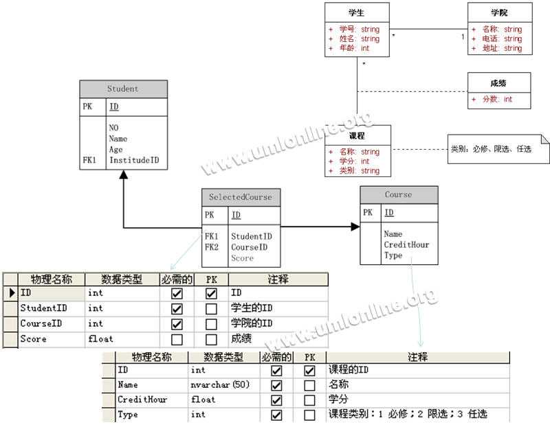 bubuko.com,布布扣
