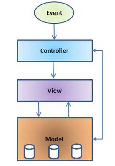 bubuko.com,布布扣