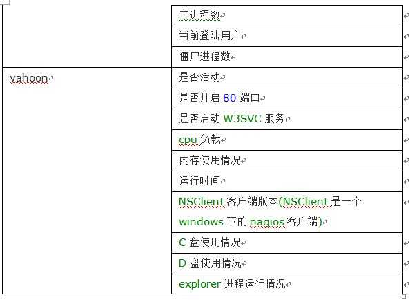 bubuko.com,布布扣