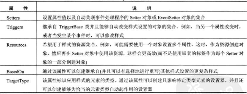 bubuko.com,布布扣
