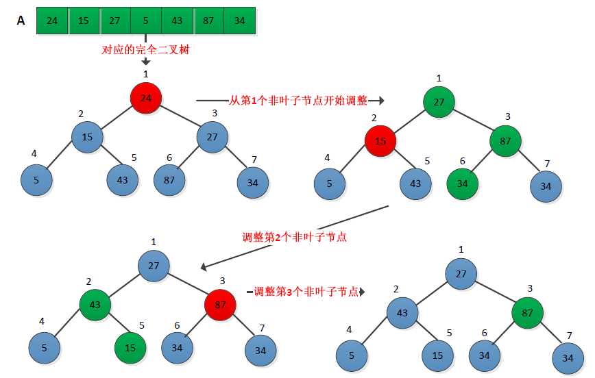 bubuko.com,布布扣