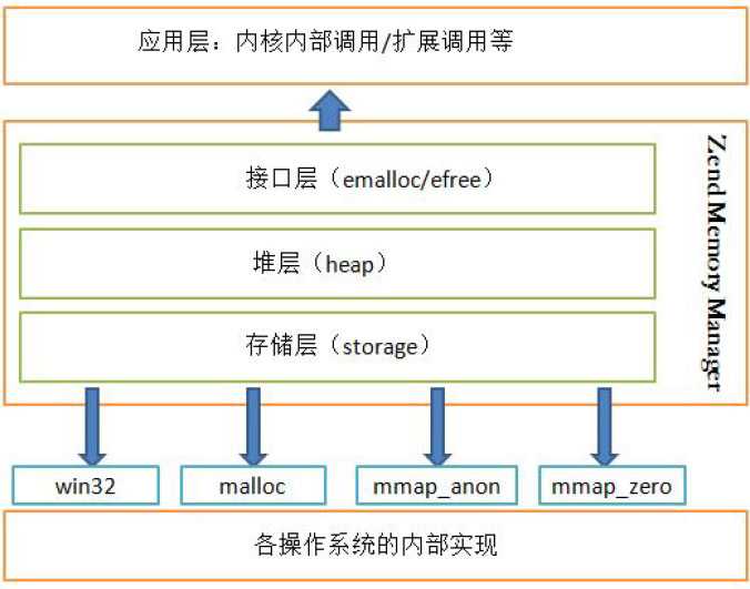 bubuko.com,布布扣