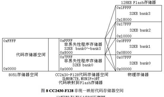 bubuko.com,布布扣