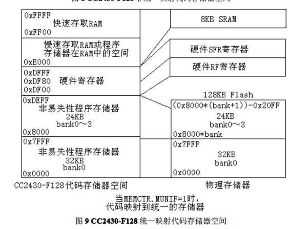 bubuko.com,布布扣