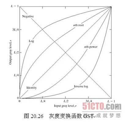 bubuko.com,布布扣