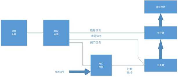 bubuko.com,布布扣