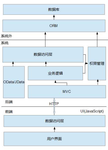 bubuko.com,布布扣