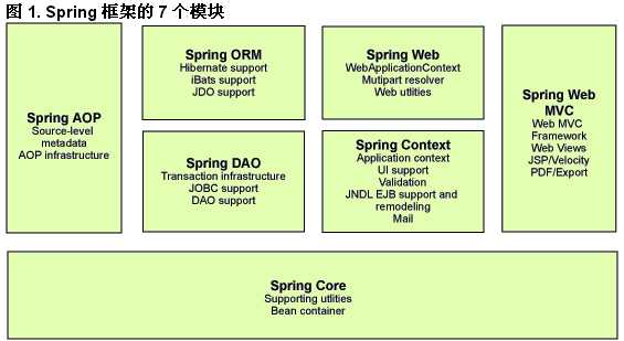 bubuko.com,布布扣