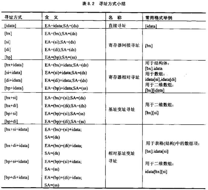 bubuko.com,布布扣