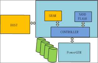 bubuko.com,布布扣