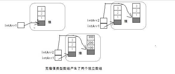 bubuko.com,布布扣