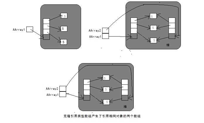 bubuko.com,布布扣