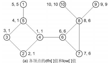bubuko.com,布布扣