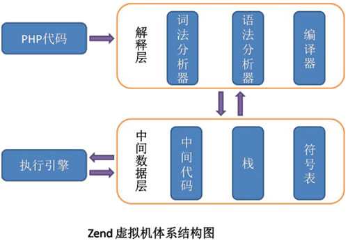 bubuko.com,布布扣