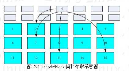 bubuko.com,布布扣