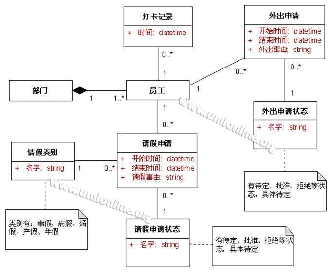 bubuko.com,布布扣