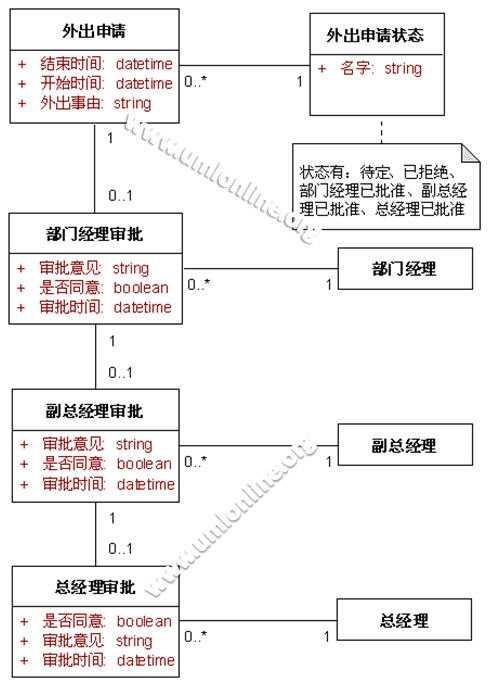 bubuko.com,布布扣