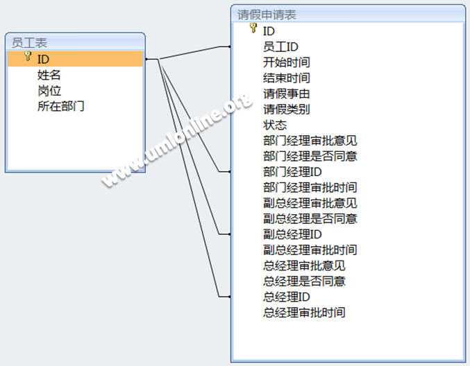 bubuko.com,布布扣