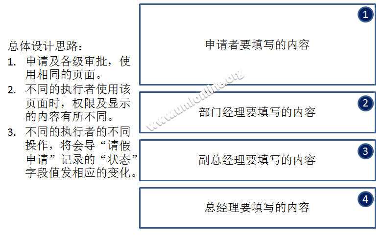 bubuko.com,布布扣