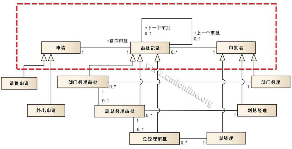 bubuko.com,布布扣