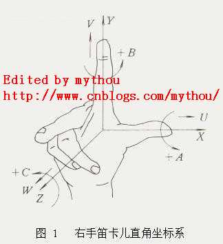bubuko.com,布布扣