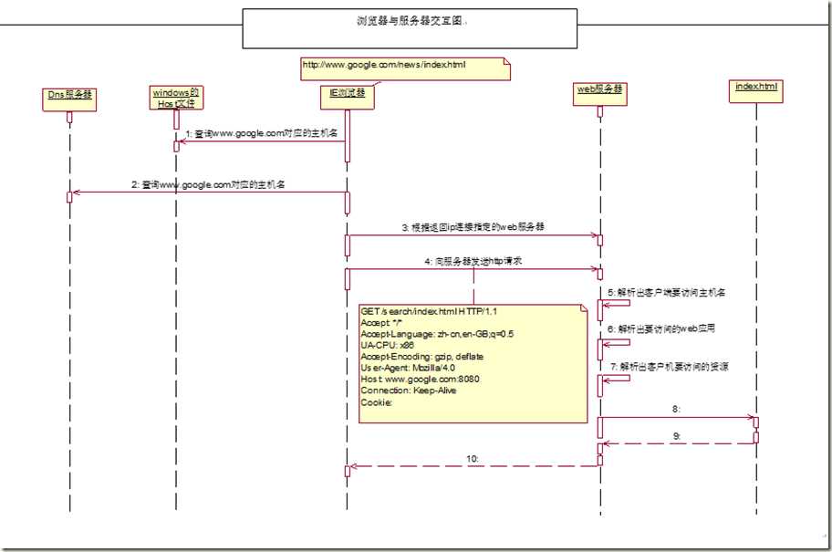 bubuko.com,布布扣