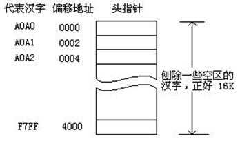 bubuko.com,布布扣