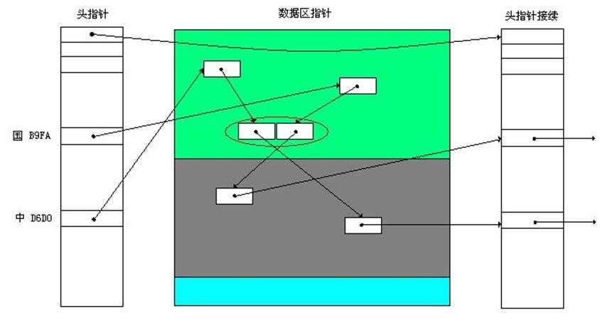 bubuko.com,布布扣