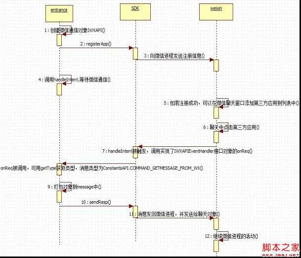 bubuko.com,布布扣