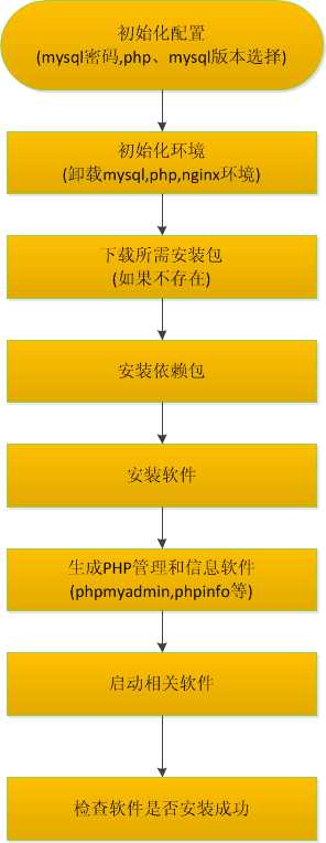 bubuko.com,布布扣