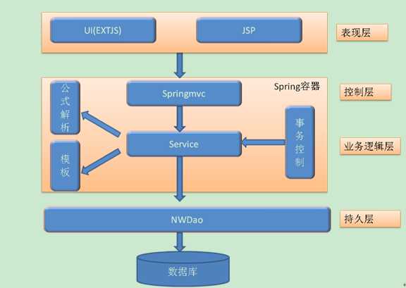 bubuko.com,布布扣
