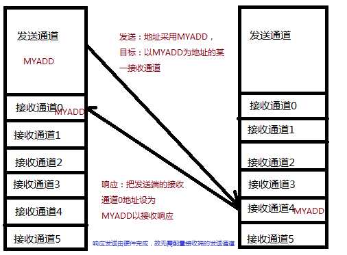bubuko.com,布布扣