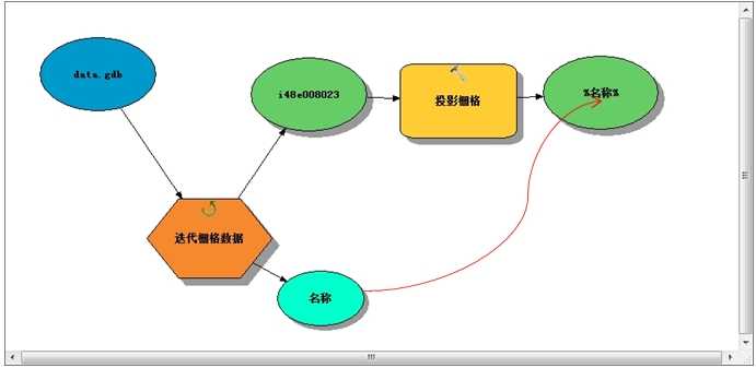 bubuko.com,布布扣