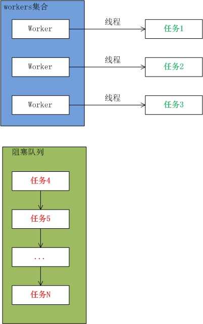 bubuko.com,布布扣