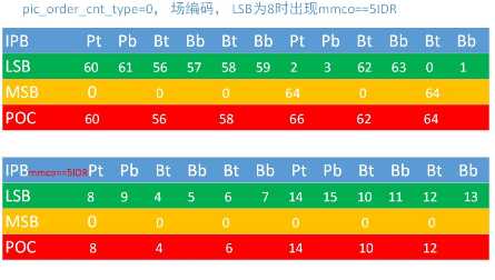 bubuko.com,布布扣