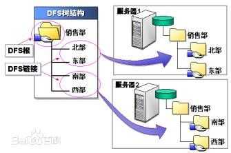 bubuko.com,布布扣
