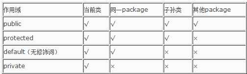 bubuko.com,布布扣