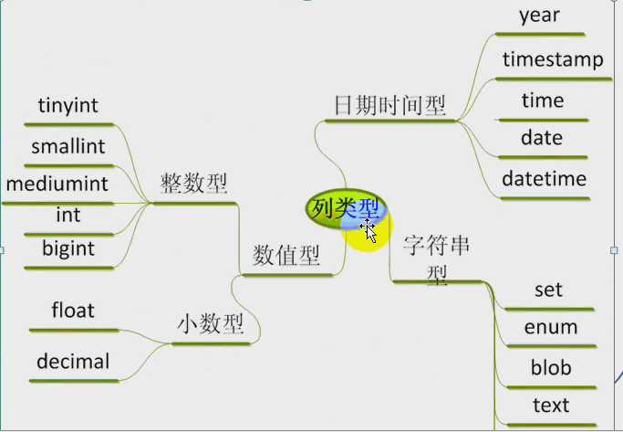 bubuko.com,布布扣