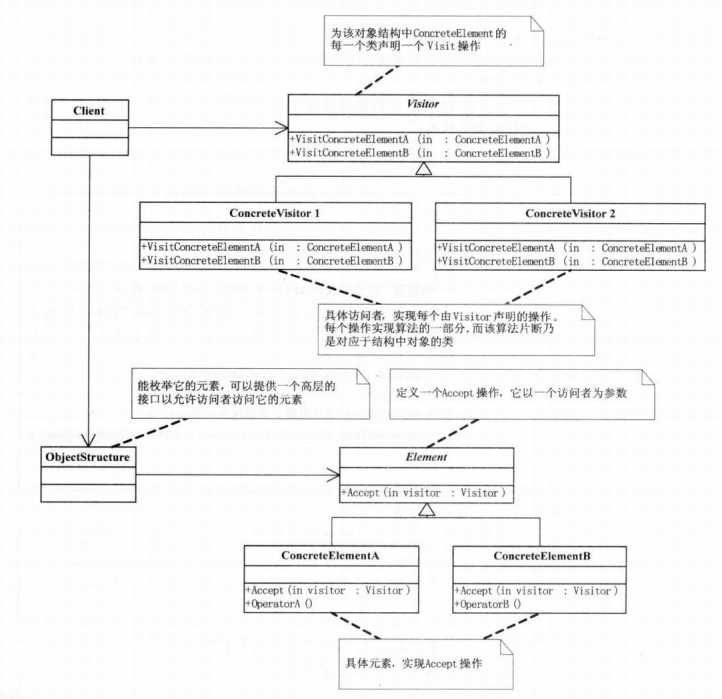 bubuko.com,布布扣