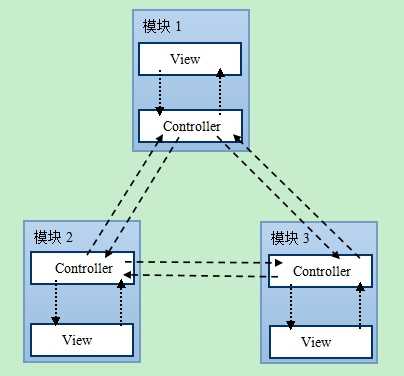 bubuko.com,布布扣