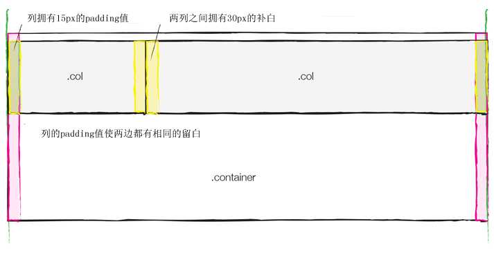 bubuko.com,布布扣