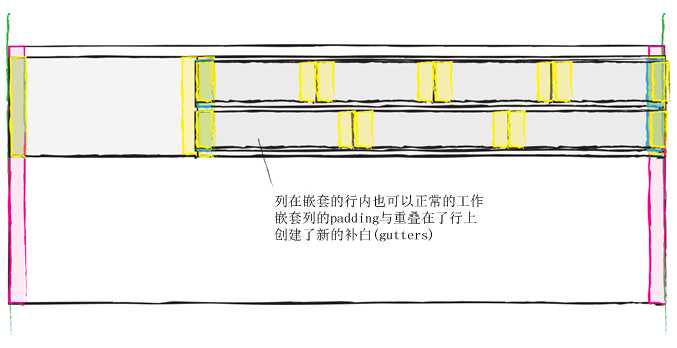 bubuko.com,布布扣