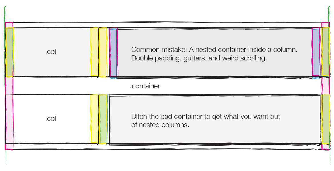 bubuko.com,布布扣